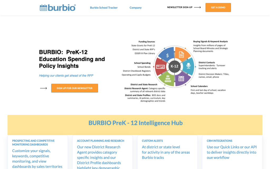 Burbio product image