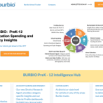 Burbio logo