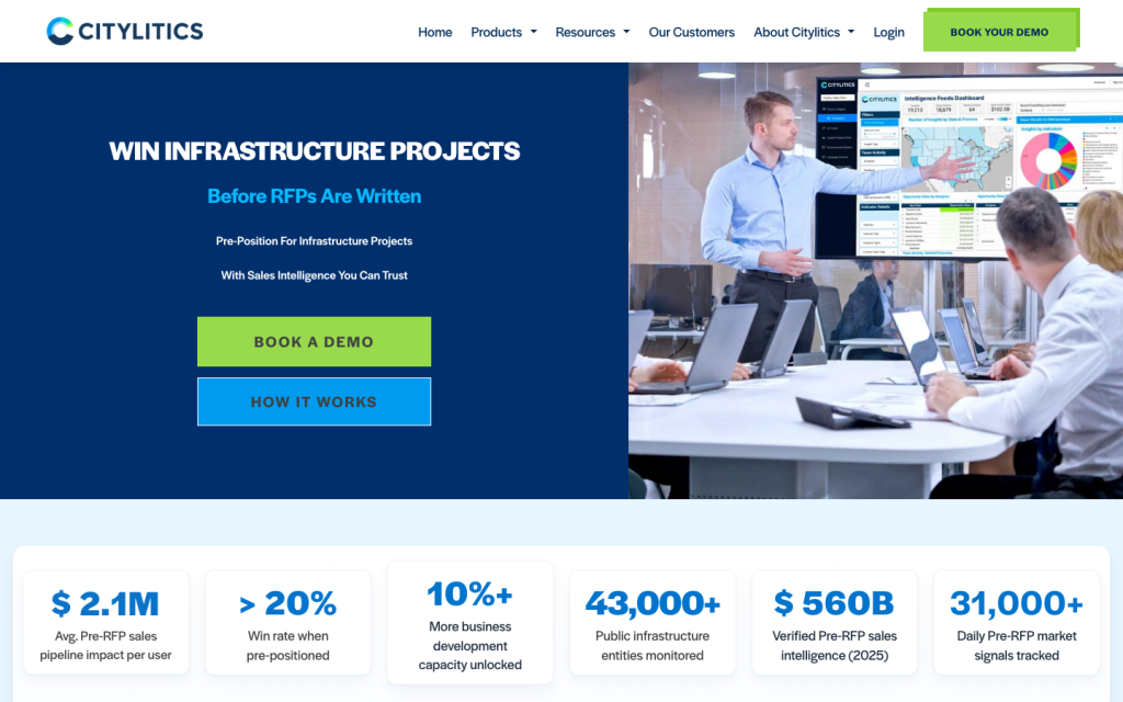 Citylitics product image