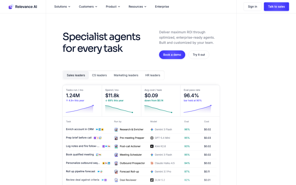 Relevance AI product image